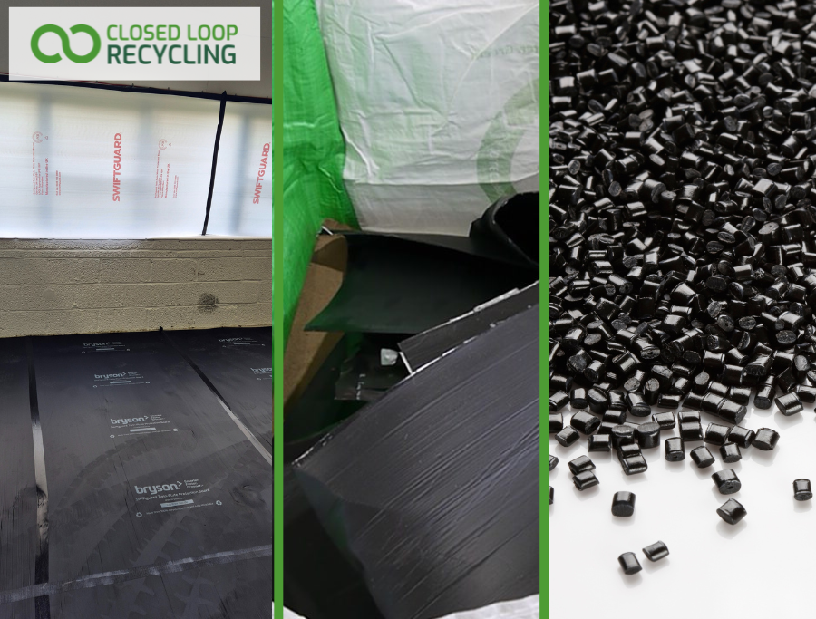 Closed Loop Recycling: What It Is And Why You Need It